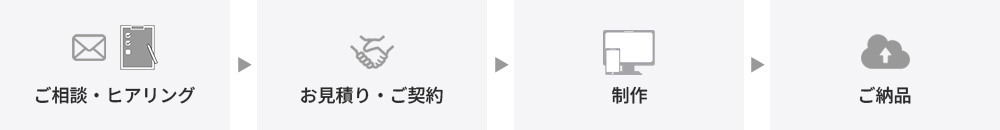 お取引の流れ